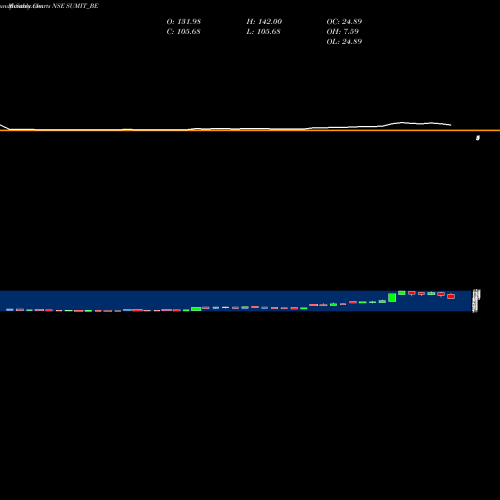 Monthly charts share SUMIT_BE Sumit Woods Limited NSE Stock exchange 