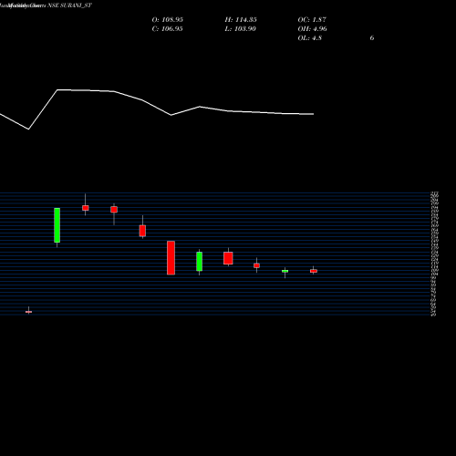 Monthly charts share SURANI_ST Surani Steel Tubes Ltd. NSE Stock exchange 