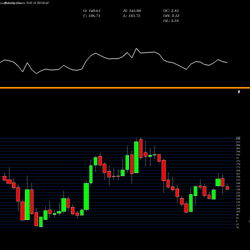 Monthly charts share SURYODAY Suryoday Small Fin Bk Ltd NSE Stock exchange 