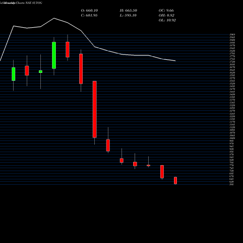 Monthly charts share SUYOG Suyog Telematics Limited NSE Stock exchange 