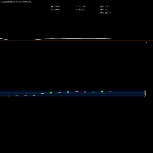 Monthly charts share SUZLON_BE Suzlon Energy Limited NSE Stock exchange 