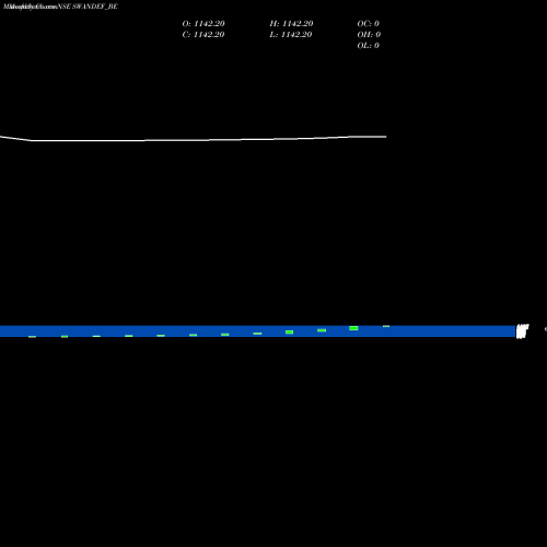 Monthly charts share SWANDEF_BE Swan Defence N Hevy Ind L NSE Stock exchange 