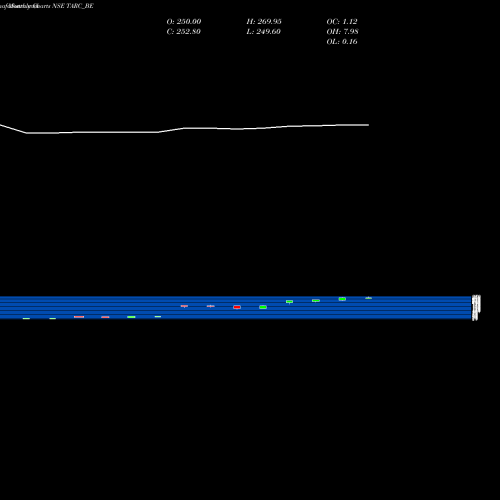 Monthly charts share TARC_BE Anant Raj Global Limited NSE Stock exchange 
