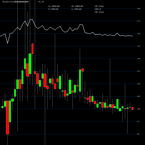 Monthly charts share TATACAPHSG_N4 Sec Red Ncd 8.01% Sr.ii NSE Stock exchange 