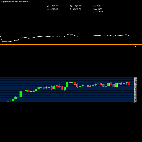 Monthly charts share TATACHEM Tata Chemicals Limited NSE Stock exchange 