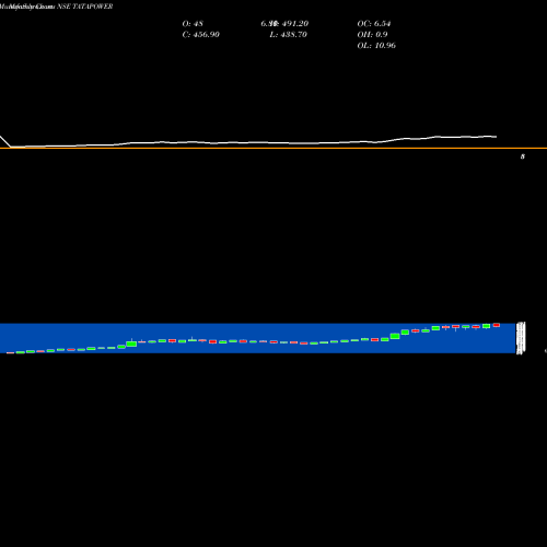 Monthly charts share TATAPOWER Tata Power Company Limited NSE Stock exchange 