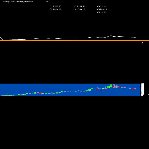 Monthly charts share TCPLPACK Tcpl Packaging Limited NSE Stock exchange 