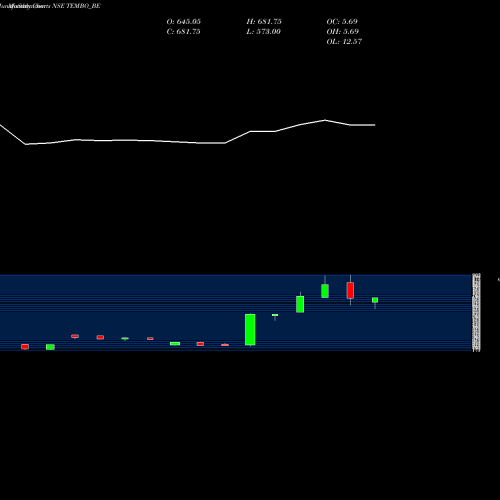 Monthly charts share TEMBO_BE Tembo Global Ind Ltd NSE Stock exchange 