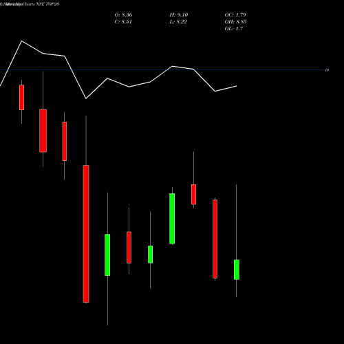 Monthly charts share TOP20 Miraeamc - Top20 NSE Stock exchange 