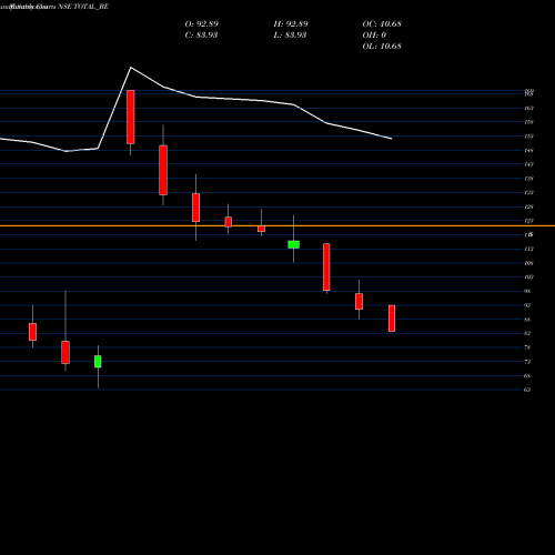 Monthly charts share TOTAL_BE Total Transport Sys Ltd NSE Stock exchange 