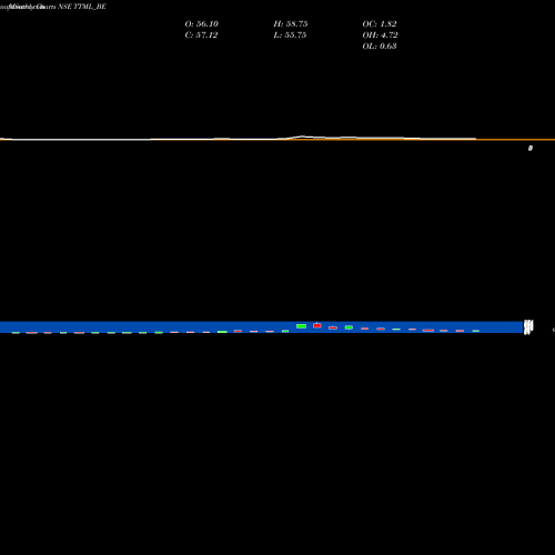 Monthly charts share TTML_BE Tata Teleserv(maharastra) NSE Stock exchange 