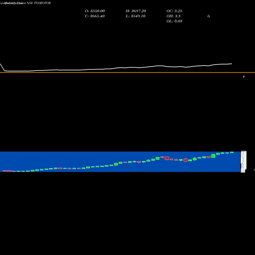 Monthly charts share TVSMOTOR TVS Motor Company Limited NSE Stock exchange 