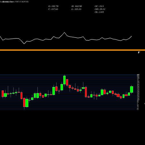 Monthly charts share UCALFUEL Ucal Fuel Systems Limited NSE Stock exchange 