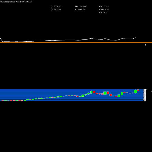 Monthly charts share UNIVCABLES Universal Cables Limited NSE Stock exchange 