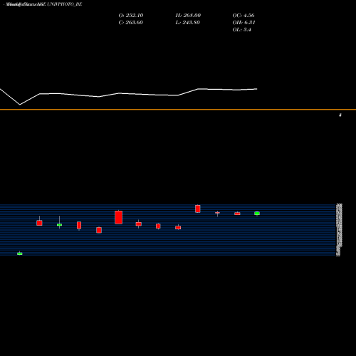 Monthly charts share UNIVPHOTO_BE Universus Imagings Ltd NSE Stock exchange 
