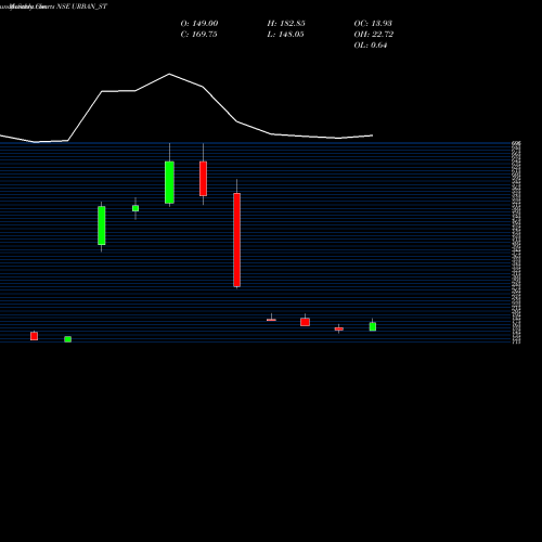 Monthly charts share URBAN_ST Urban Enviro Waste Mgmt L NSE Stock exchange 