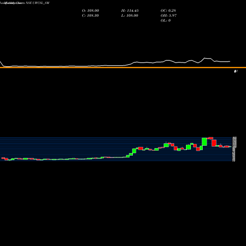 Monthly charts share UWCSL_SM Ultra Wiring Conn Sys Ltd NSE Stock exchange 