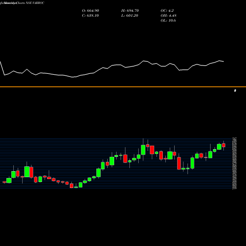 Monthly charts share VARROC Varroc Engineering Ltd. NSE Stock exchange 