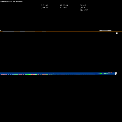 Monthly charts share VASWANI Vaswani Industries Limited NSE Stock exchange 
