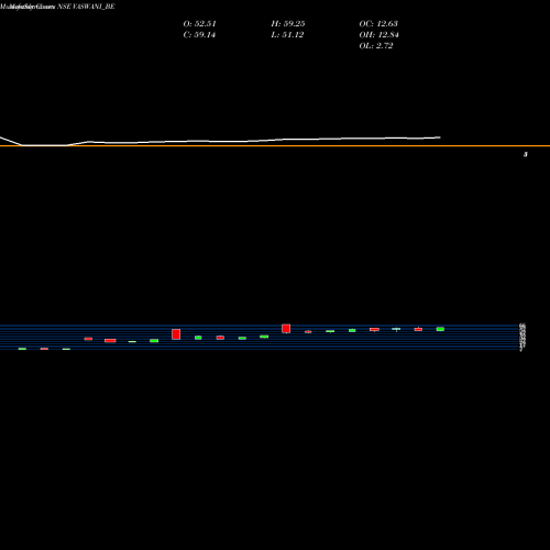 Monthly charts share VASWANI_BE Vaswani Ind Ltd NSE Stock exchange 