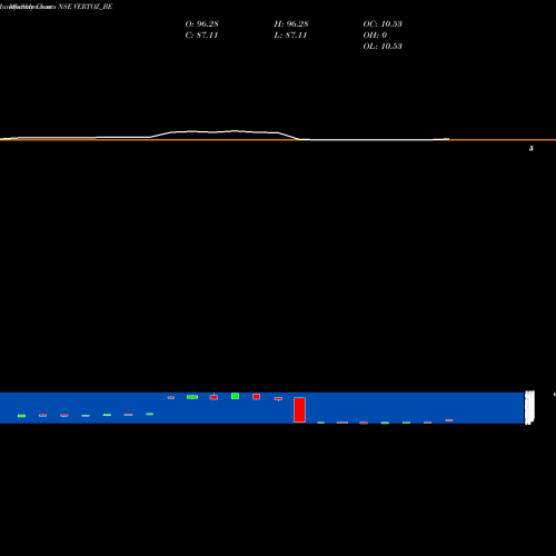 Monthly charts share VERTOZ_BE Vertoz Advertising Ltd NSE Stock exchange 