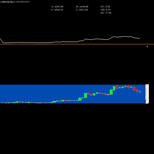 Monthly charts share VESUVIUS Vesuvius India Limited NSE Stock exchange 