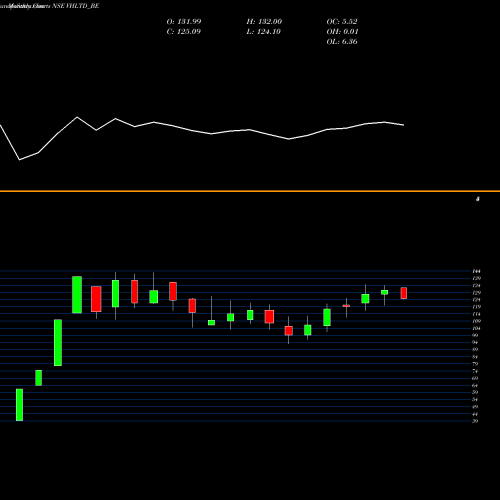 Monthly charts share VHLTD_BE Viceroy Hotels Limited NSE Stock exchange 