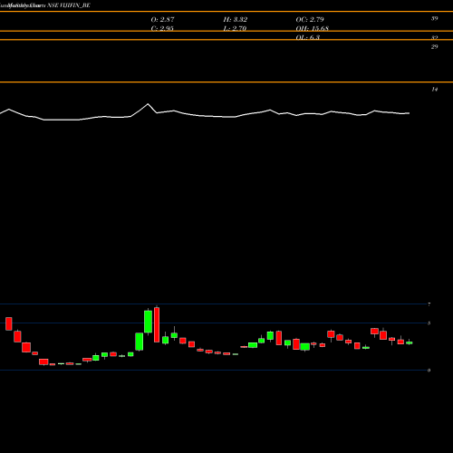 Monthly charts share VIJIFIN_BE Viji Finance Limited NSE Stock exchange 