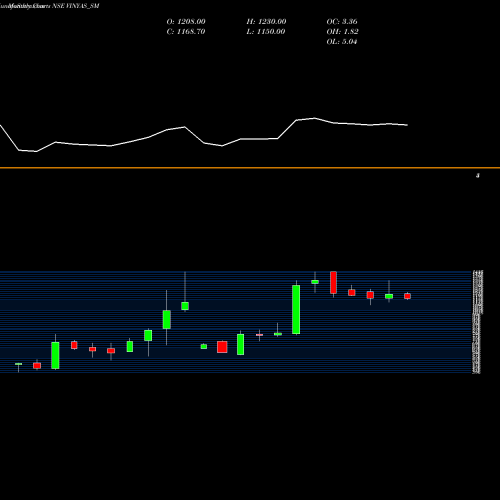 Monthly charts share VINYAS_SM Vinyas Innovative Tech L NSE Stock exchange 