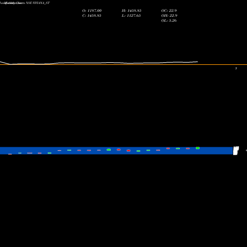 Monthly charts share VIVIANA_ST Viviana Power Tech Ltd NSE Stock exchange 