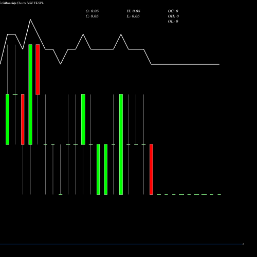 Monthly charts share VKSPL VKS Projects Limited NSE Stock exchange 