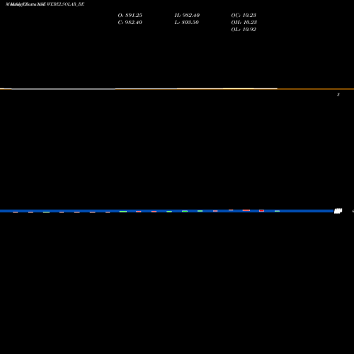 Monthly charts share WEBELSOLAR_BE Websol Energy System Ltd NSE Stock exchange 