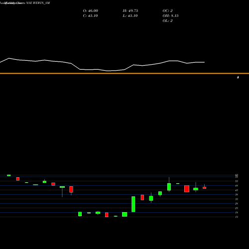 Monthly charts share WEWIN_SM We Win Limited NSE Stock exchange 