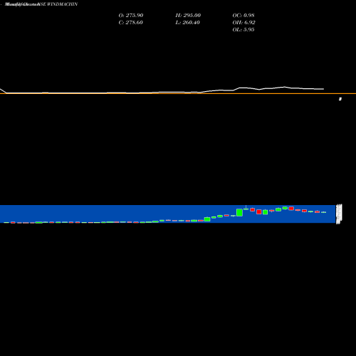 Monthly charts share WINDMACHIN Windsor Machines Limited NSE Stock exchange 