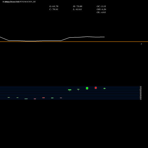 Monthly charts share WINDMACHIN_BE Windsor Machines Limited NSE Stock exchange 