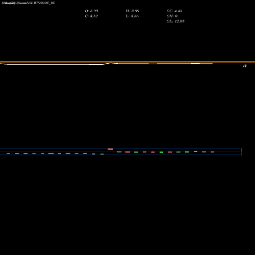 Monthly charts share WINSOME_BE Winsome Yarns Limited NSE Stock exchange 