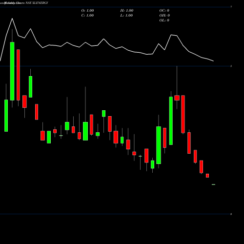 Monthly charts share XLENERGY XL Energy Limited NSE Stock exchange 
