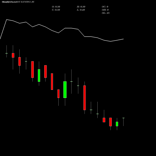 Monthly charts share XLENERGY_BE Xl Energy Limited NSE Stock exchange 
