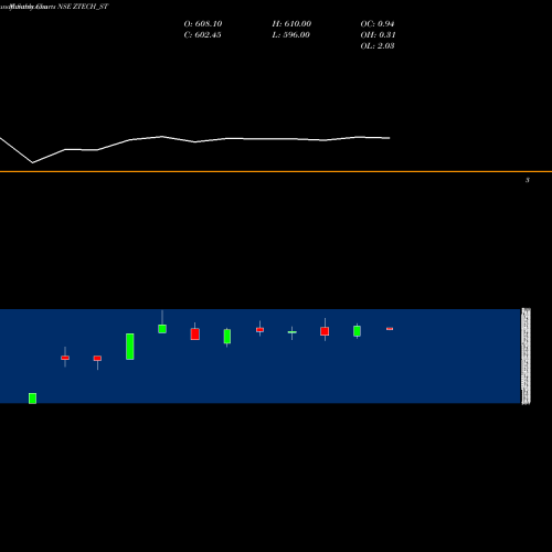Monthly charts share ZTECH_ST Z-tech (india) Limited NSE Stock exchange 