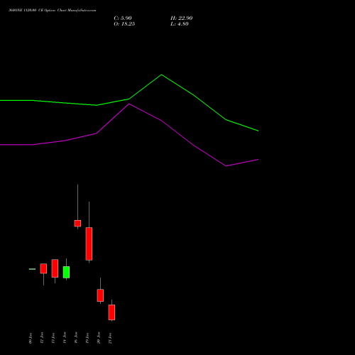 360ONE 1120.00 CE (CALL) 27 January 2026 options price chart analysis 360 One Wam Limited 