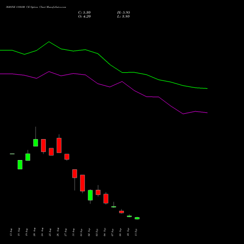 360ONE 1180.00 CE (CALL) 29 September 2026 options price chart analysis 360 One Wam Limited 