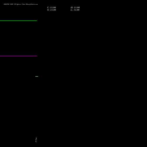 360ONE 1320 CE (CALL) 29 September 2026 options price chart analysis 360 One Wam Limited 