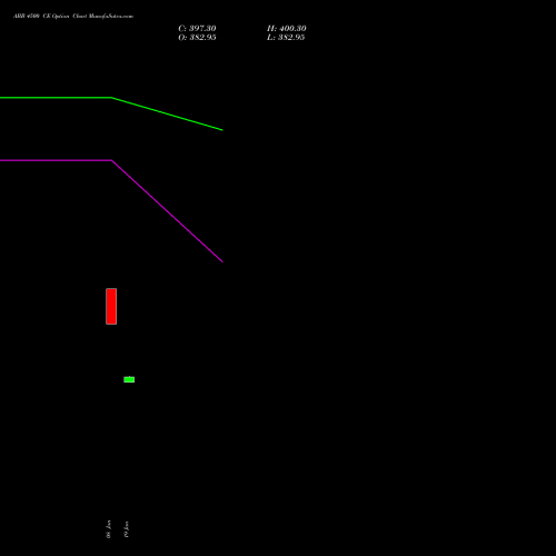 ABB 4500 CE (CALL) 27 January 2026 options price chart analysis ABB India Limited 