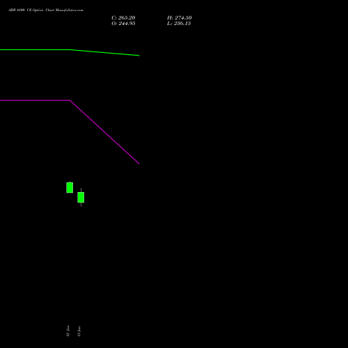 ABB 4800 CE (CALL) 27 January 2026 options price chart analysis ABB India Limited 