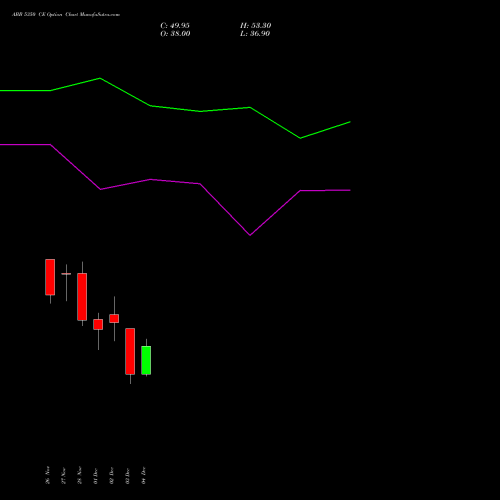 Live ABB 5350 CE (CALL) 30 December 2025 options price chart analysis ABB India Limited 