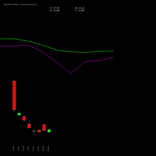 Live ABB 5700 CE (CALL) 27 January 2026 options price chart analysis ABB India Limited 
