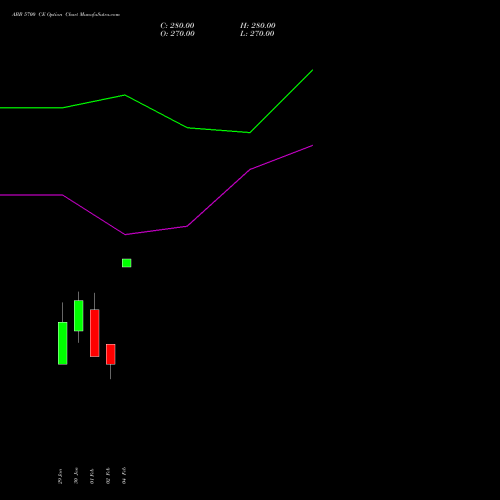 ABB 5700 CE (CALL) 30 March 2026 options price chart analysis ABB India Limited 