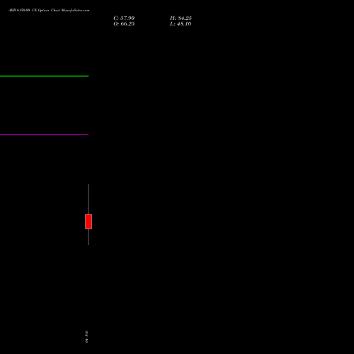 ABB 6150.00 CE (CALL) 24 February 2026 options price chart analysis ABB India Limited 