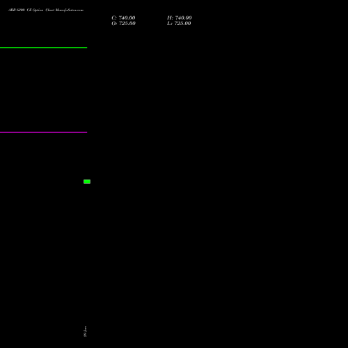 ABB 6200 CE (CALL) 28 July 2026 options price chart analysis ABB India Limited 
