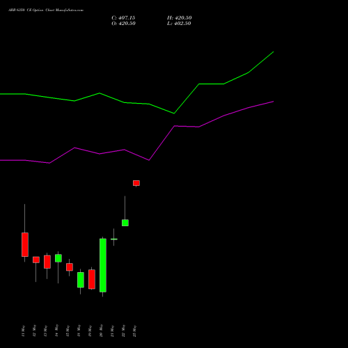 ABB 6350 CE (CALL) 26 May 2026 options price chart analysis ABB India Limited 